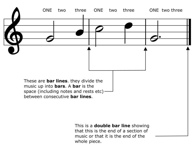 bar lines in music excercise